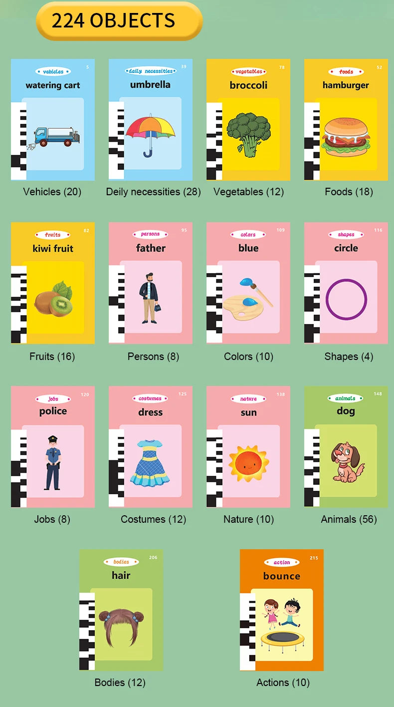 Machine de cartes éducatives précoces / Cartes audio en anglais / Apprentissage du langage parlant / Jouet électronique pour enfants / Cadeau d’anniversaire